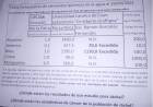 Agua Potable en Jáchal: De nada, no viene nada…