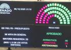 Con más votos de los previstos, el Senado convirtió en ley el Presupuesto 2026