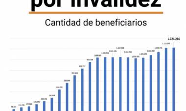 El Gobierno denunció un esquema de corrupción en la Agencia Nacional de Discapacidad que desvió USD 3.400 millones