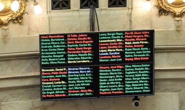 El Senado convirtió en ley la suspensión de las PASO. Cómo votaron los sanjuaninos
