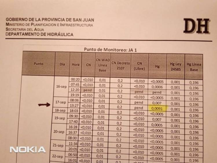 Asamblea Jachal No se Toca: Las Corporaciones Mineras destruyen y contaminan