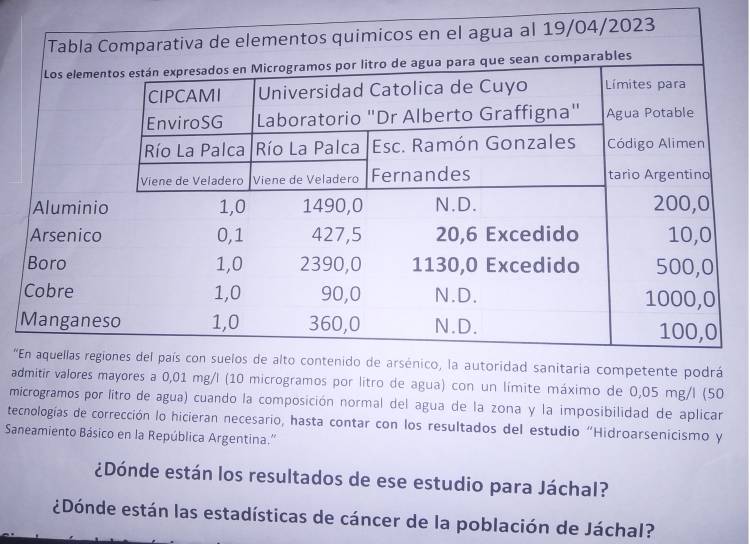 Agua Potable en Jáchal: De nada, no viene nada…