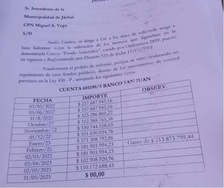 Fondo Anticíclico de Jáchal: Se aprobó el pedido de informe y el Intendente Miguel Vega tiene diez días para responder dónde están los 371 millones gastados