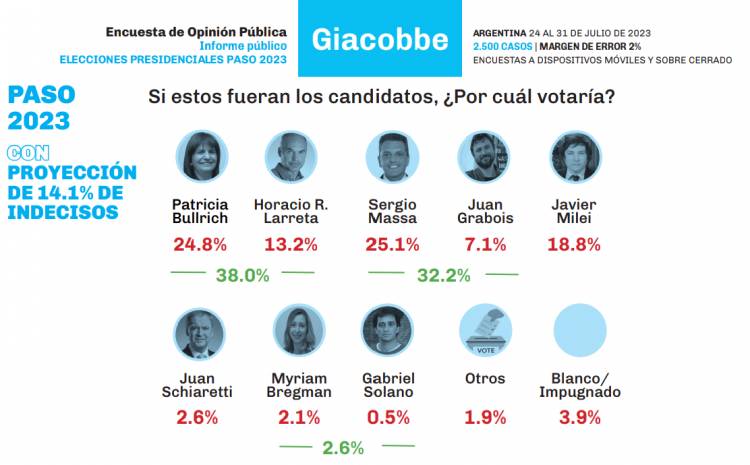 Los Cuatro Escalones