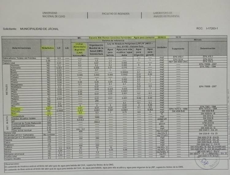Análisis de Agua Pampa Vieja, UNCUYO: El Arsénico y el Boro están al límite del valor guía de lo que recomienda el Código Alimentario Argentino (CAA) y superan los límites permitidos por la Organización Mundial de la Salud (OMS)