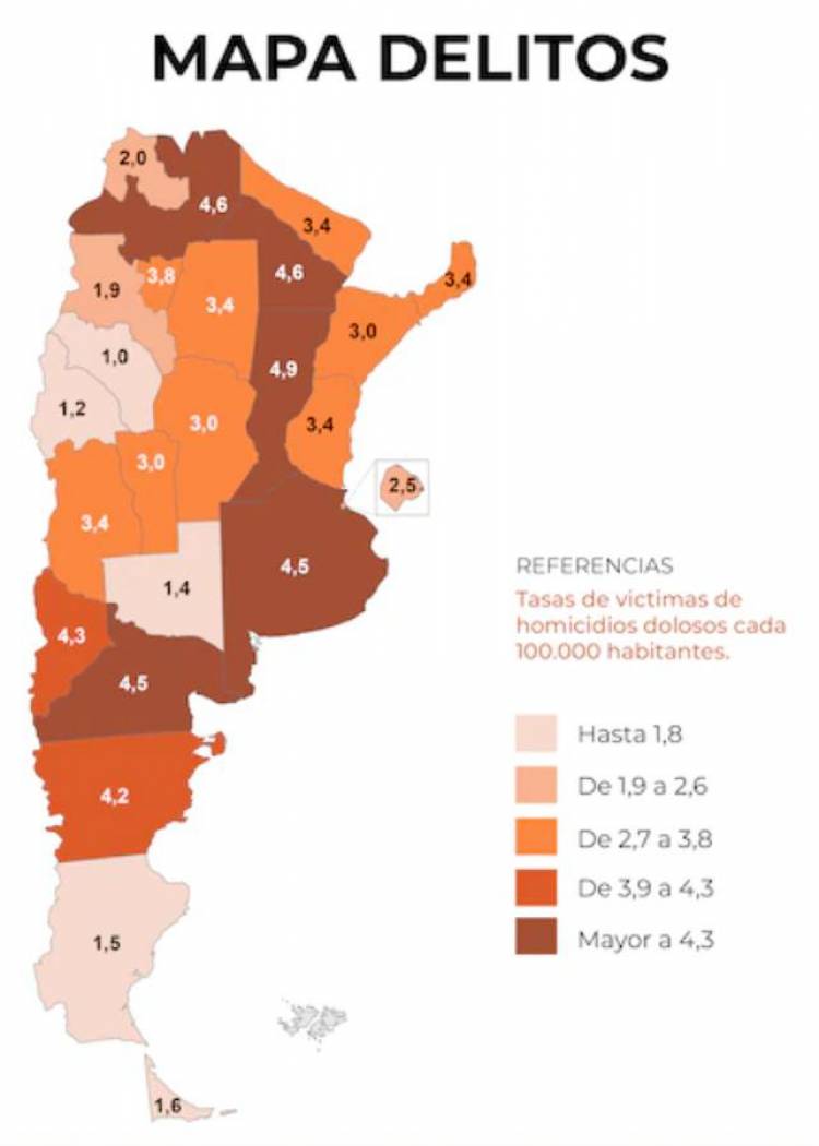 Ministerio de Seguridad de la Nación. Estadísticas criminales de 2024: San Juan la segunda tasa más baja del país