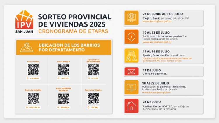 IPV: ¿Quiénes pueden participar del sorteo y cómo se organizan los grupos?