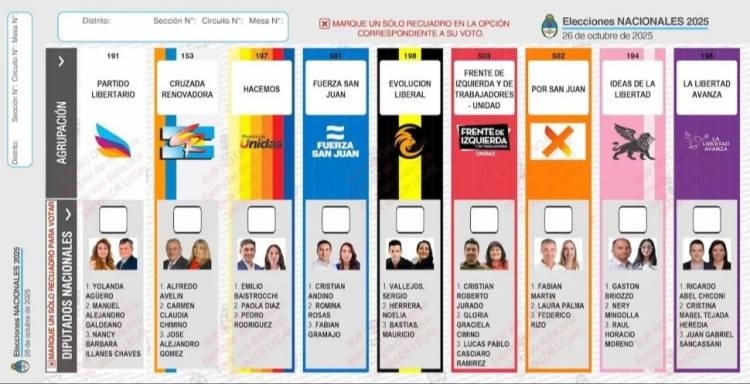 Elecciones Legislativas en Jáchal: total de empadronados, circuitos y dónde votar