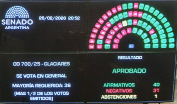 El Gobierno aprobó cambios a la Ley de Glaciares en el Senado y ahora define Diputados