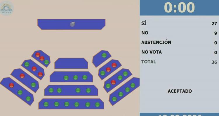 Con la negativa de parte del PJ,  Diputados aprobó el convenio presentado por el gobernador Orrego